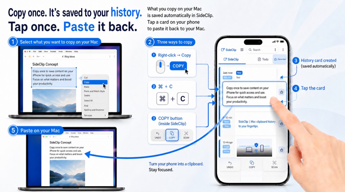 Clipboard history screen