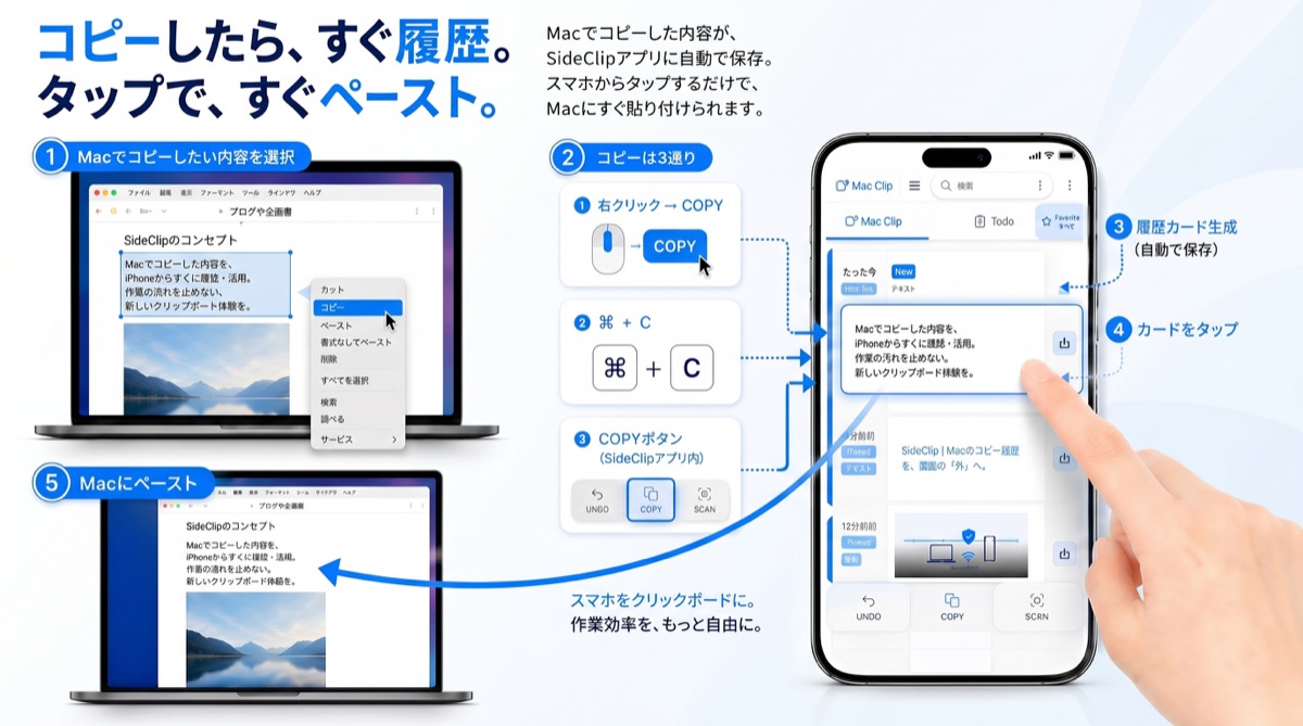 クリップボード履歴画面