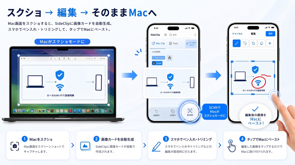 MacをキャプチャするSCAN画面