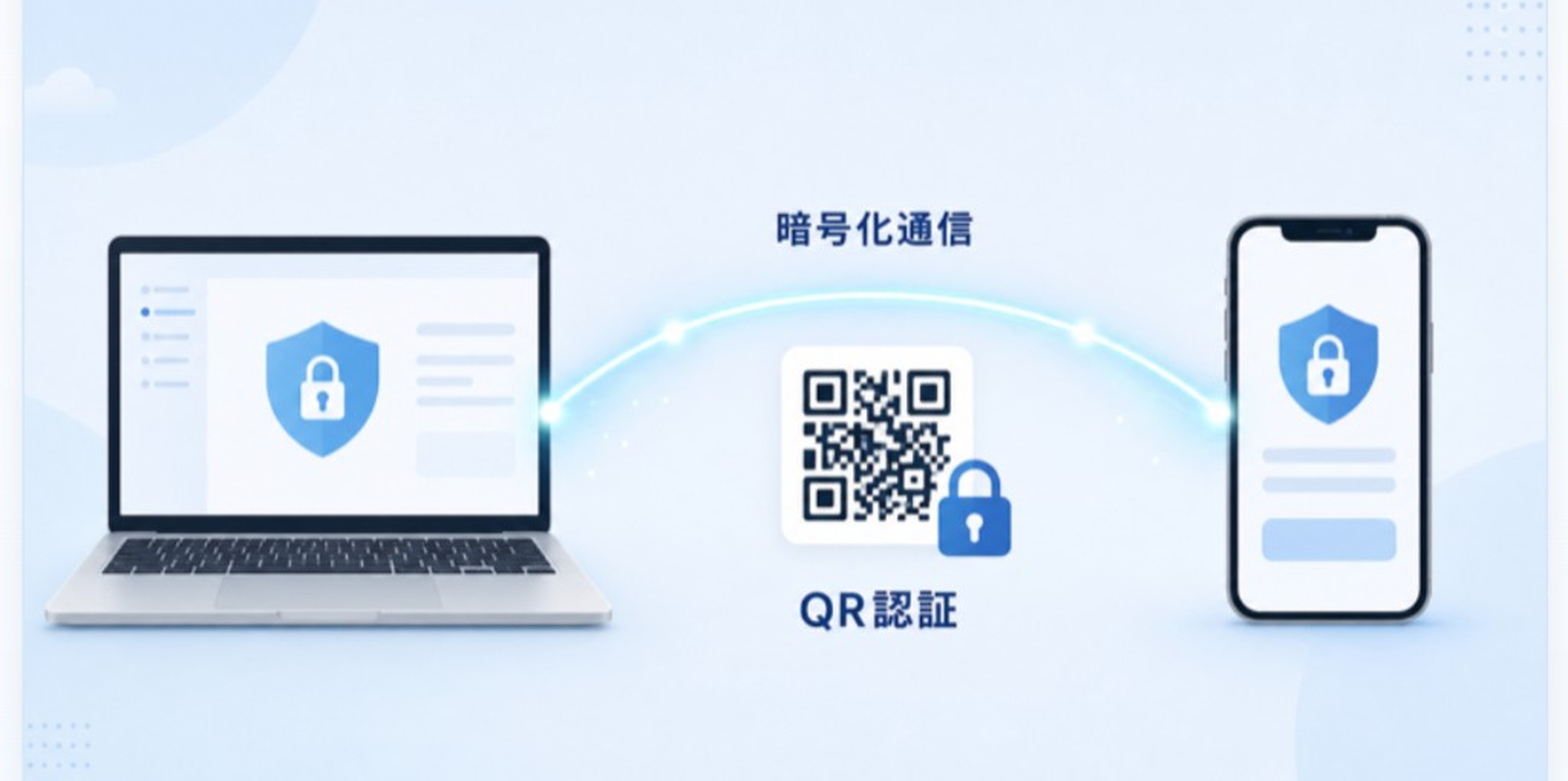 MacとスマートフォンがQRコードによる認証を経由し、HTTPSで暗号化された通信で接続するイメージ図